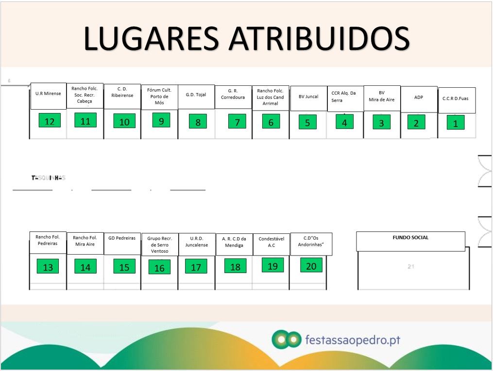 Localização das Tasquinhas